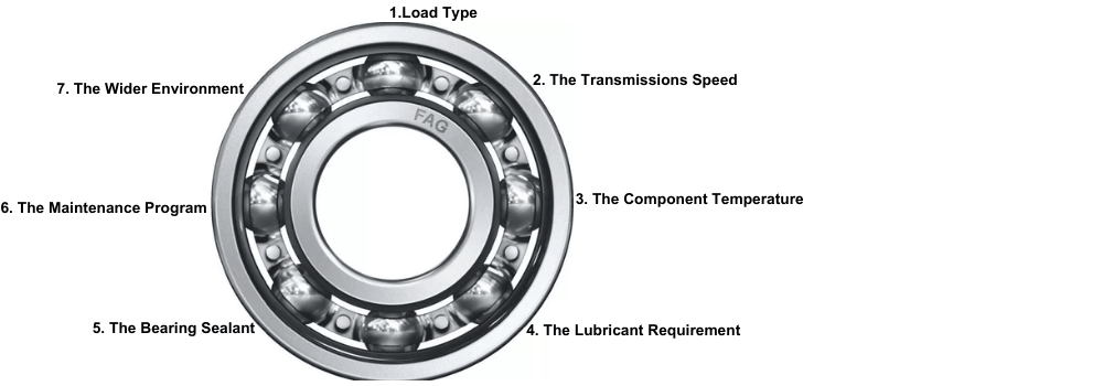 Tips for selecting the appropriate bearings for your machine's needs