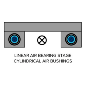Dual Cylindrical Air Bushings