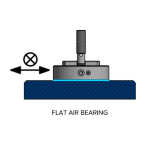 The flat surface offers exclusive thrust load capacity and serves as a fundamental element in various linear stage setups. A segment of this surface can be allocated for a vacuum cavity, enabling an inherent preload within the air cushion.